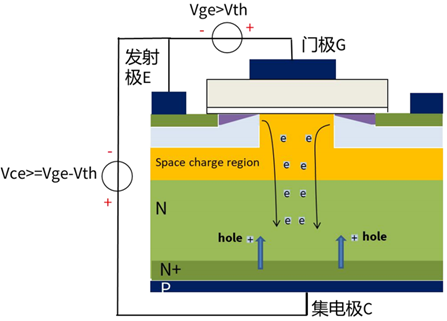 什么是IGBT的退飽和（desaturation）？ 什么情況下IGBT會進入退飽和狀態(tài)？