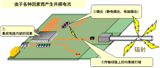 智能汽車CAN FD總線需要什么樣的降噪對策？