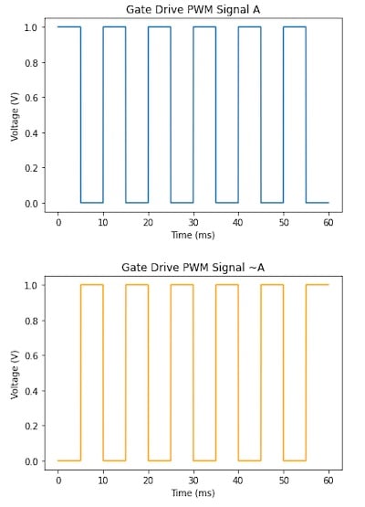 使用互補(bǔ)PWM、擊穿和死區(qū)時(shí)間的 H 橋直流電機(jī)控制