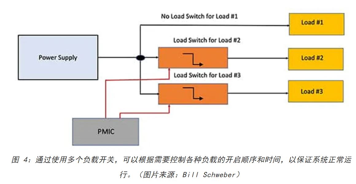 電源軌難管理？試試這些新型的負載開關(guān) IC！