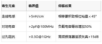 振蕩電路不起振怎么辦？專家教你步步排查
