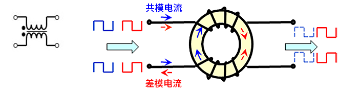 智能汽車CAN FD總線需要什么樣的降噪對策？