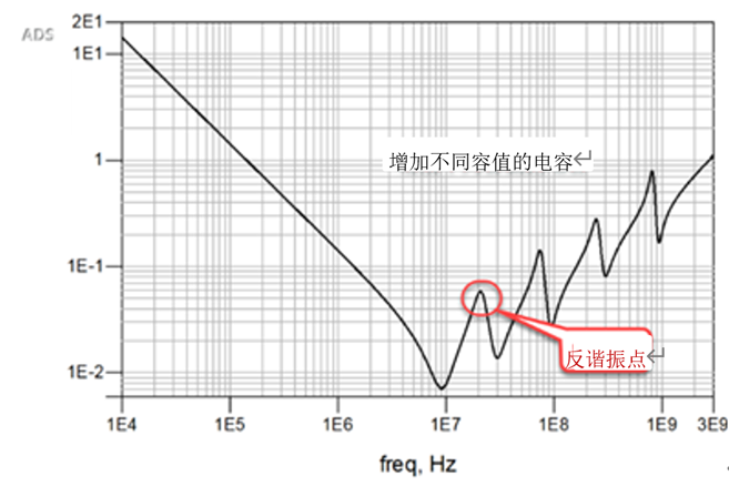 一張圖搞懂為什么去耦電容要好幾種容值？