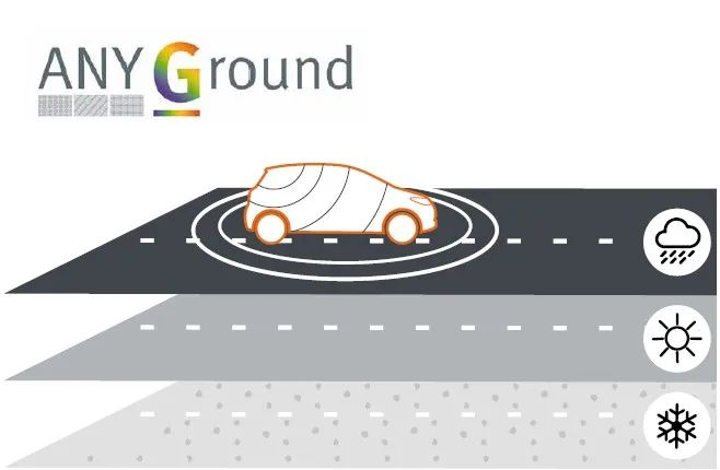 MVG測試測量解決方案確保汽車天線通信性能的安全、穩(wěn)定和高效