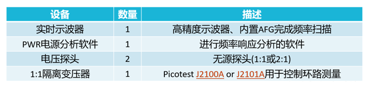 【泰享實(shí)測(cè)之水哥秘笈】： 電源測(cè)試的人間煙火，深入淺出談環(huán)路響應(yīng)測(cè)試！