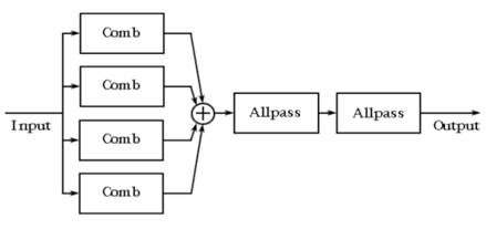 如何在ADI DSP中設(shè)計(jì)一個(gè)合理的混響？