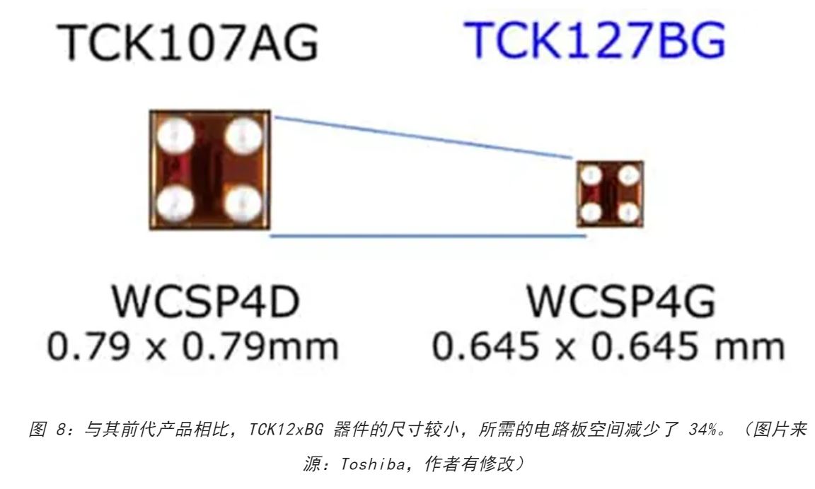 電源軌難管理？試試這些新型的負載開關(guān) IC！