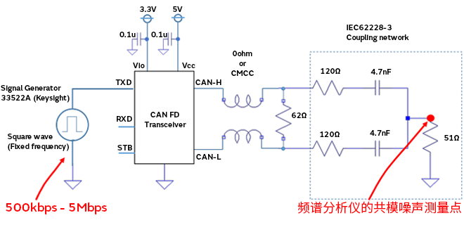 智能汽車CAN FD總線需要什么樣的降噪對策？