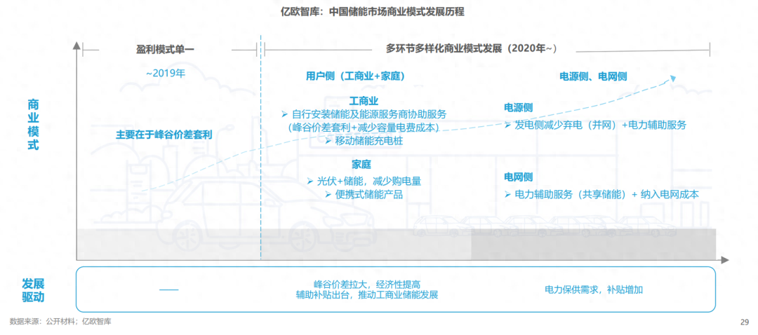 分布式能源體系里儲能電站的應(yīng)用優(yōu)勢有哪些？