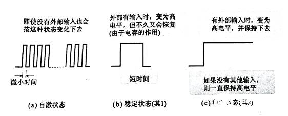 觸發(fā)器輸出波形又是如何的呢？