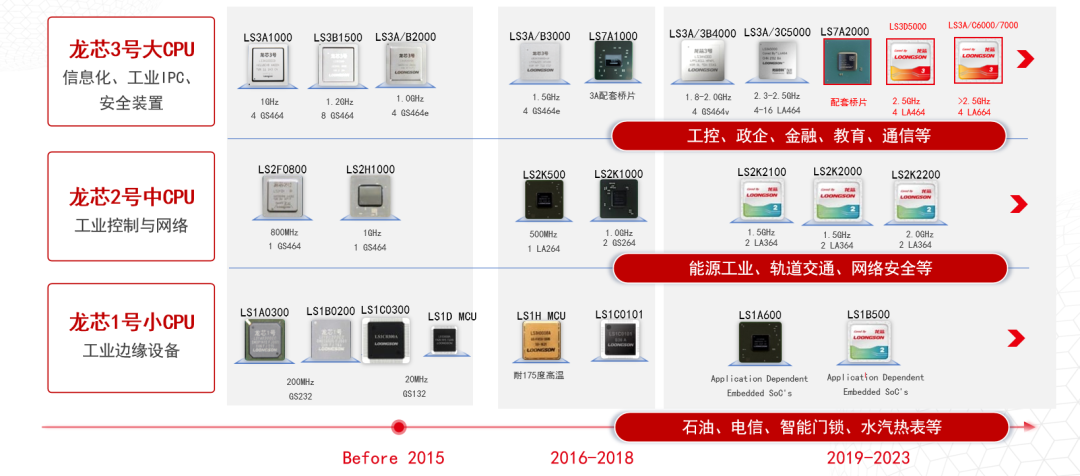 破局者登場(chǎng)！中國(guó)芯企"逆向突圍"造90%性能怪獸，ARM斷供反成催化劑？