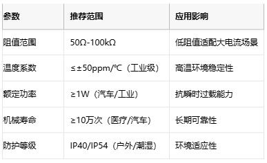 線繞電位器技術(shù)解析：原理、應(yīng)用與選型策略