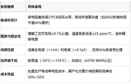 一文讀懂排電阻：技術(shù)原理、應(yīng)用場(chǎng)景及廠商選型策略