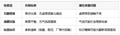 如何判斷薄膜電容的質量好壞？從參數到實測的全面指南