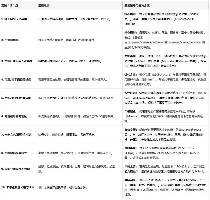 高速電路穩(wěn)不穩(wěn)？關鍵藏在PCB疊層設計的“地層密碼”里
