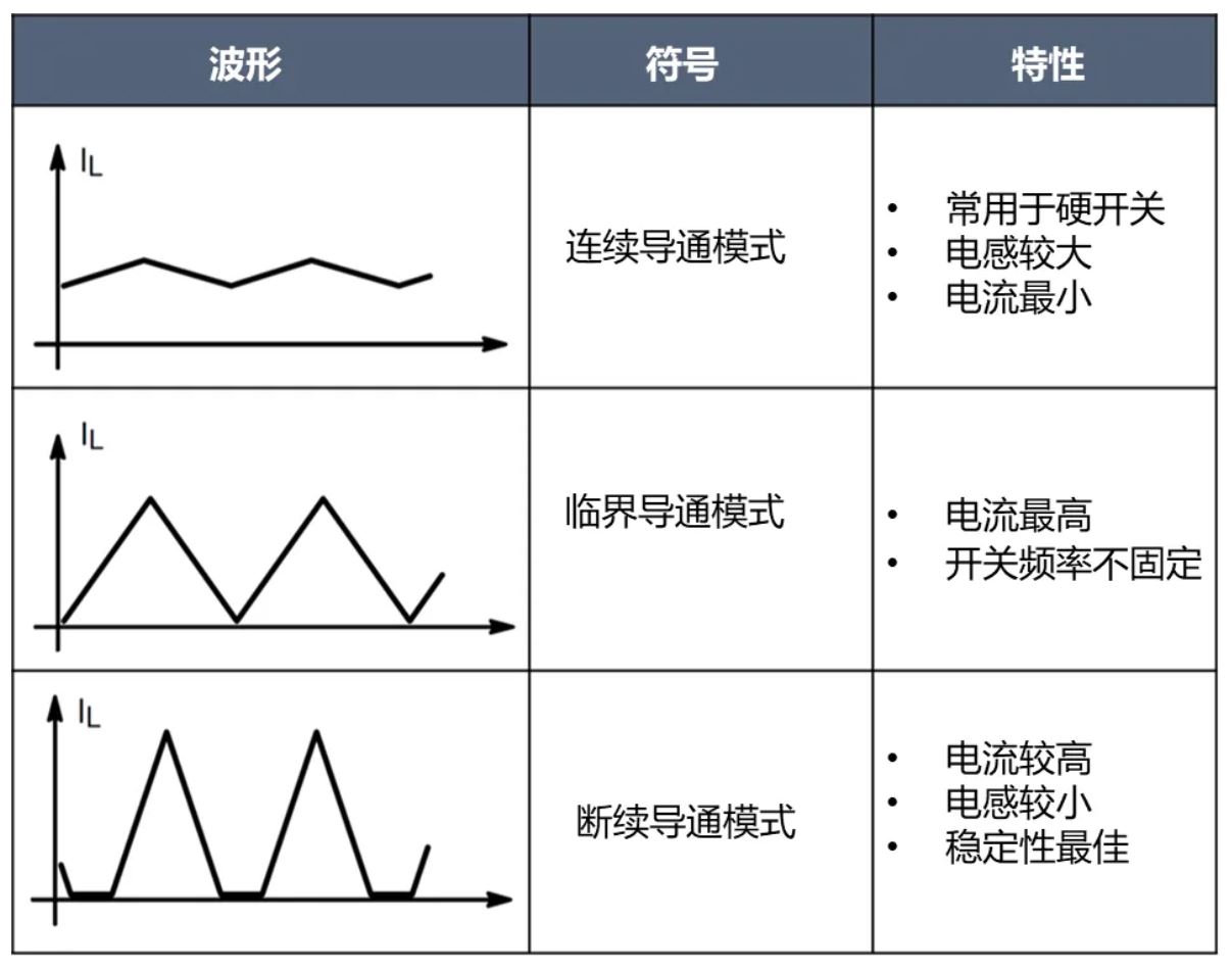 電源工程師必看，離線開關(guān)電源 (SMPS) 系統(tǒng)設(shè)計(jì)保姆級(jí)教程