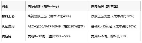 一文讀懂排電阻：技術(shù)原理、應(yīng)用場(chǎng)景及廠商選型策略