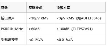 3μV噪聲極限！正弦波發(fā)生器電源凈化的七階降噪術(shù)