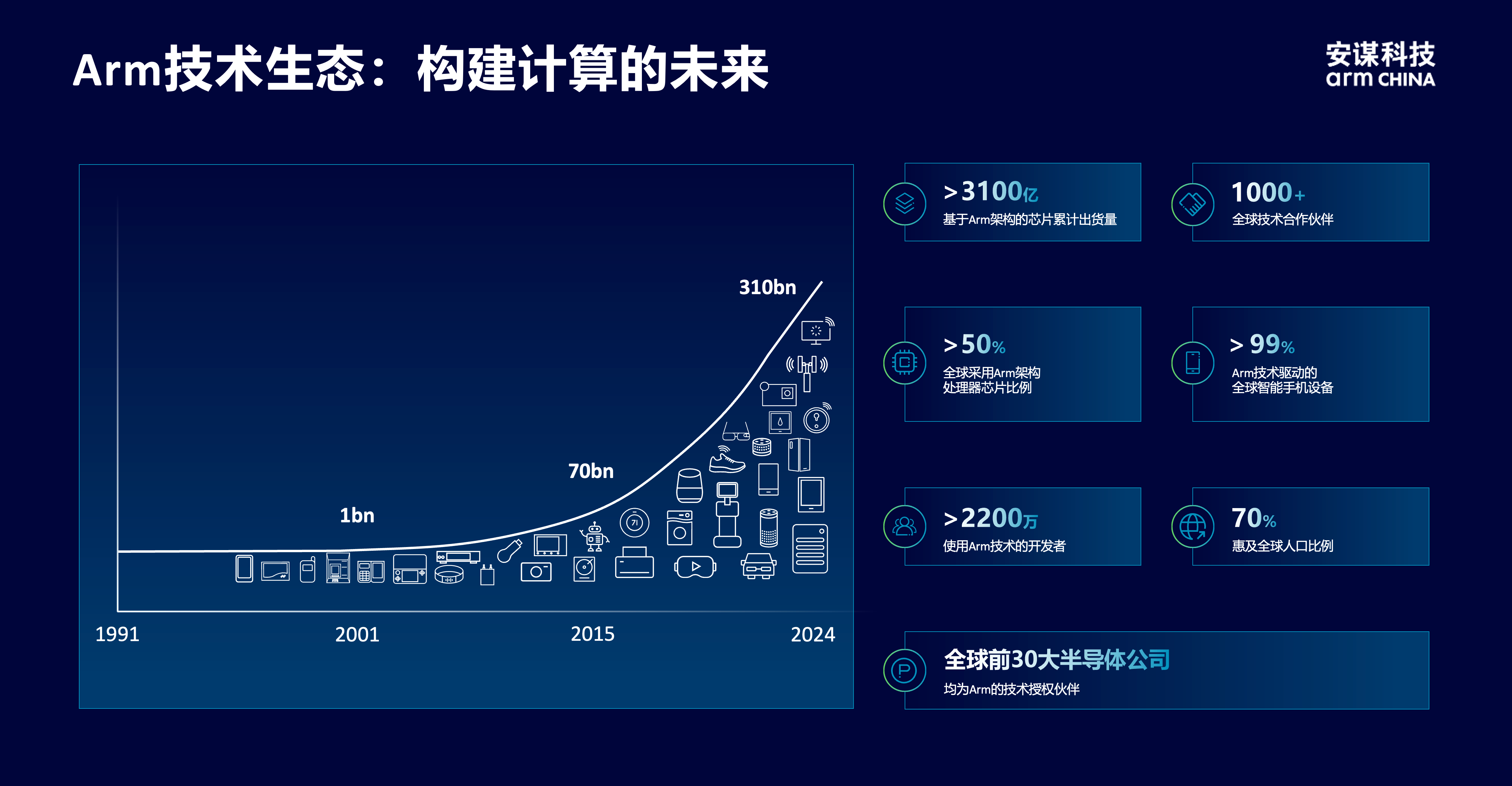 安謀科技CEO陳鋒：立足全球標(biāo)準(zhǔn)與本土創(chuàng)新，賦能AI計(jì)算“芯”時(shí)代