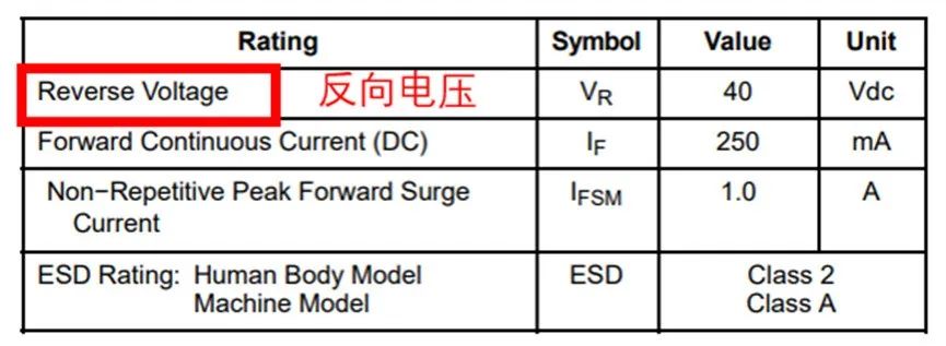 如果不說 你會特別留意肖特基二極管的這些參數(shù)嗎？