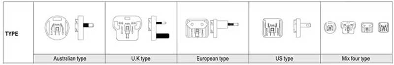 針對(duì)醫(yī)療級(jí)AC－DC電源：多種外形尺寸、插頭簡(jiǎn)化設(shè)計(jì)