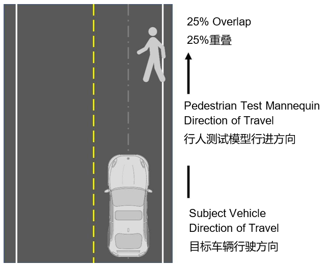 自動(dòng)緊急制動(dòng)系統(tǒng)(AEB) 提案已落后于最新的汽車解決方案嗎？