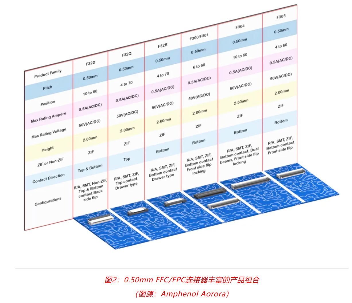 小角色，大作用：汽車信息娛樂(lè)系統(tǒng)中，不可或缺的連接器