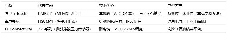 壓力傳感器主要應(yīng)用場景、分類與技術(shù)解析