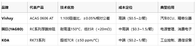 一文讀懂排電阻：技術(shù)原理、應(yīng)用場(chǎng)景及廠商選型策略