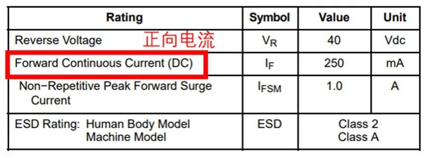 如果不說 你會特別留意肖特基二極管的這些參數(shù)嗎？