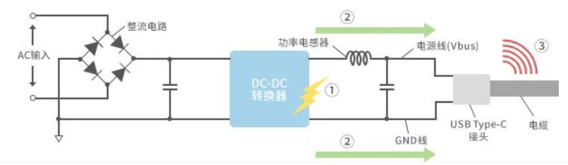如何應對USB大功率充電器DC-DC轉換器的開關噪聲？