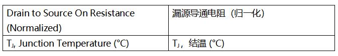 SiC MOSFET技術(shù)賦能AI數(shù)據(jù)中心，實(shí)現(xiàn)電源轉(zhuǎn)換能效質(zhì)的飛躍
