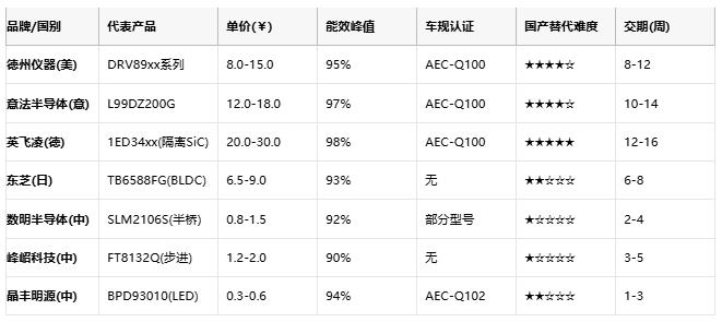 驅(qū)動器技術全景圖：從原理到國產(chǎn)替代的破局之路