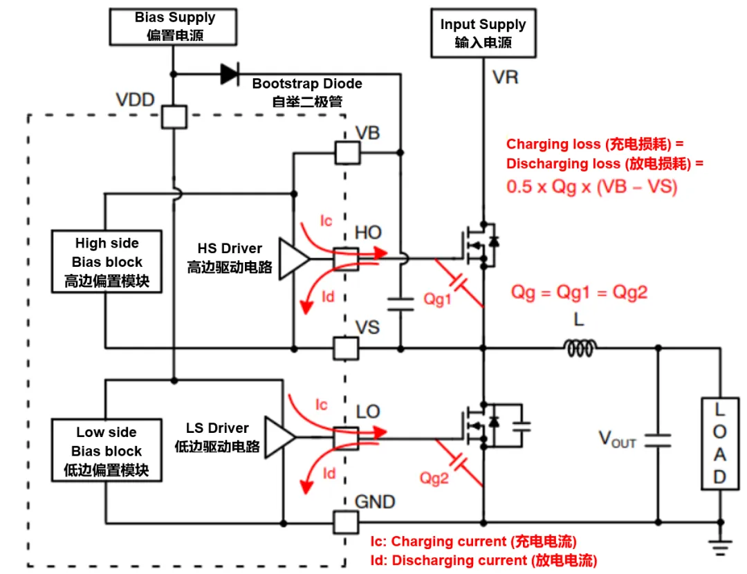 高壓柵極驅(qū)動(dòng)器的功率耗散和散熱分析，一文get√