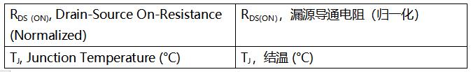 SiC MOSFET技術(shù)賦能AI數(shù)據(jù)中心，實(shí)現(xiàn)電源轉(zhuǎn)換能效質(zhì)的飛躍