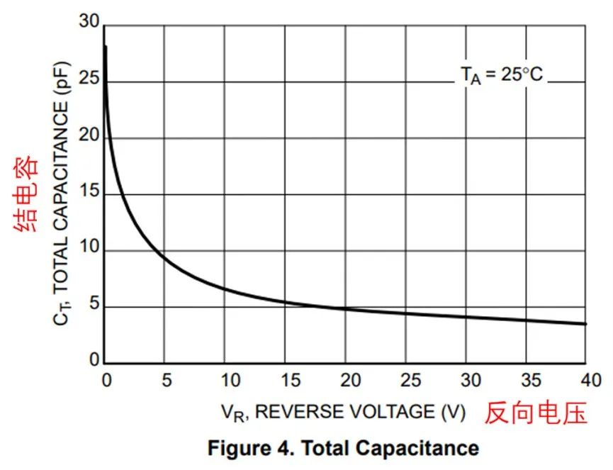 如果不說 你會特別留意肖特基二極管的這些參數(shù)嗎？