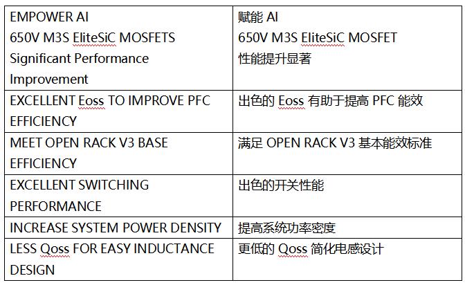 SiC MOSFET技術(shù)賦能AI數(shù)據(jù)中心，實(shí)現(xiàn)電源轉(zhuǎn)換能效質(zhì)的飛躍