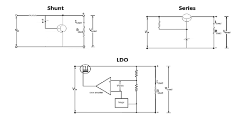 穩(wěn)壓器電路仿真電路設(shè)計怎么發(fā)現(xiàn)問題？