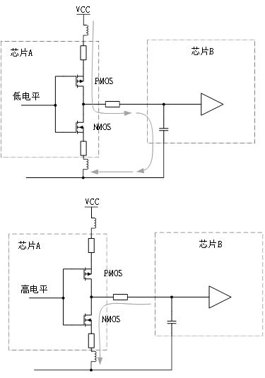 為什么去耦電容要靠近用電器件的電源管腳？