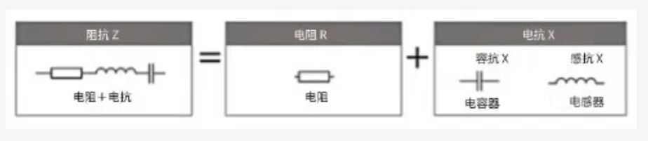 什么是電抗？電路中電流流動的阻礙