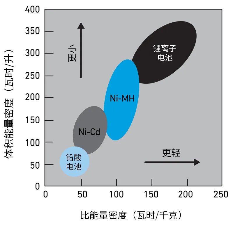Qorvo BMS創(chuàng)新解決方案助力精準(zhǔn)SOC和SOH監(jiān)測，應(yīng)對鋰離子電池挑戰(zhàn)