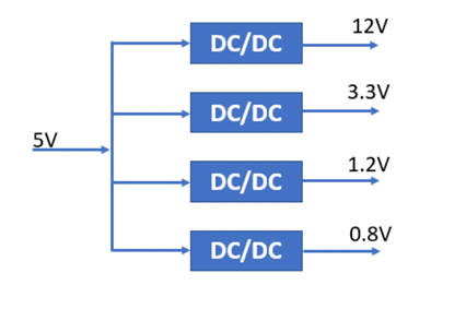什么是DC－DC轉(zhuǎn)換器，它如何工作？