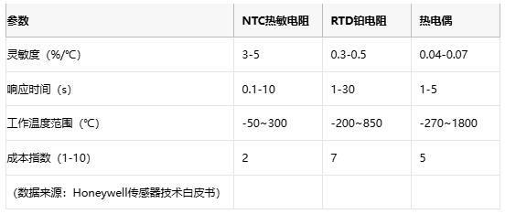 熱敏電阻技術全景解析：原理、應用與供應鏈戰(zhàn)略選擇