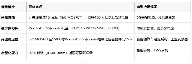 MOSFET技術(shù)解析：定義、原理與選型策略