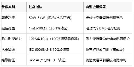從光伏到充電樁，線繞電阻破解新能源設(shè)備浪涌防護(hù)難題