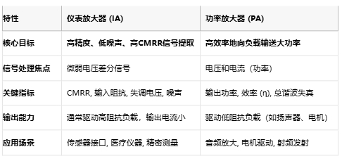 儀表放大器如何成為精密測量的幕后英雄？