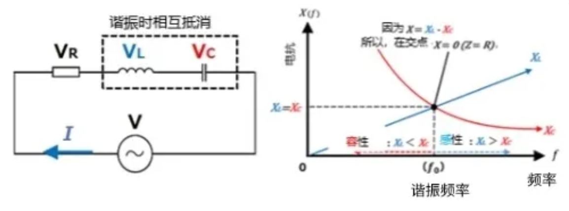 什么是電抗？電路中電流流動的阻礙