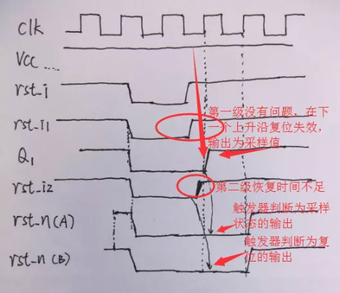 復(fù)位電路很簡單，但卻有很多門道