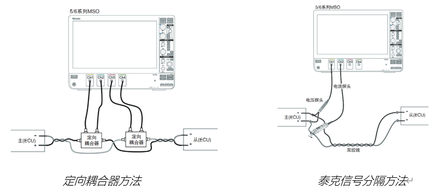 車載以太網(wǎng)“無損”測試，為智能汽車傳輸網(wǎng)絡(luò)提速