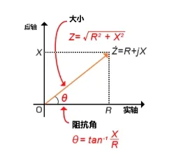 什么是電抗？電路中電流流動的阻礙